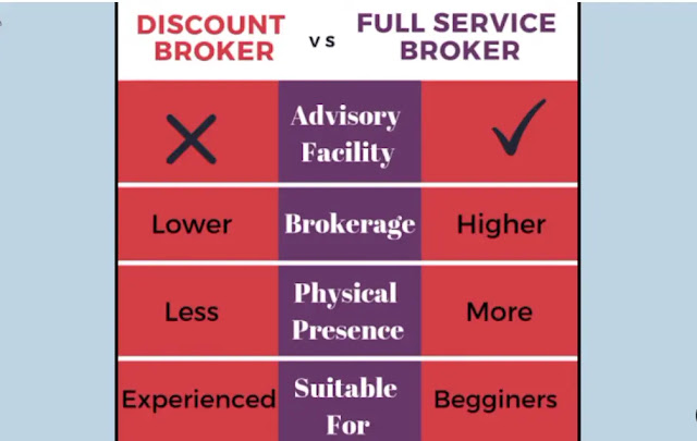 discount broker vs full service broker