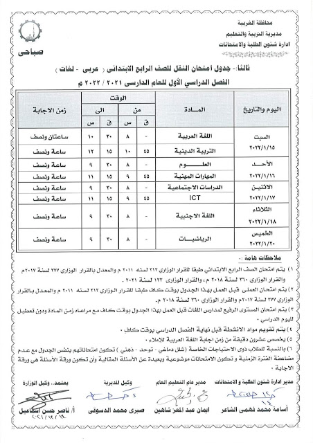 كل الفرق - جداول امتحانات الغربية ترم أول2021-2022 AVvXsEi8kAEdh3Ssg_TTgLUj2RiGu-4iaMV7rh1EXx13mR31ZP7sPPF5kdO9ACiyCaR4PTdWYSTEDdgOZRXakLXHbhNkSzGGkZxYqO-BMHlCswYns0nNoJUIcBQrP7XPUbbwu9aD7zGDrmsA0T04Hp6_j7ccmNBFkWDMpkvOL0I-ScikFaDG_ZfSXzH0Nn2N=w452-h640