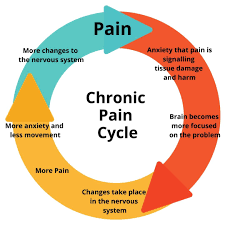 chronical-pain-treatment