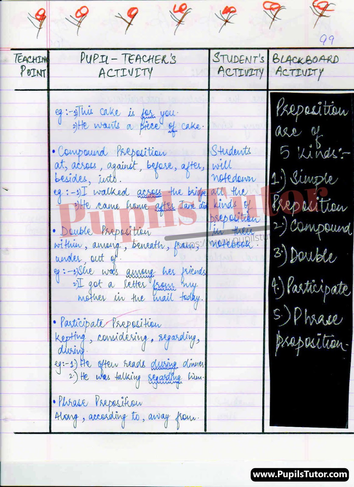 Lesson Plan On Preposition For Class 5 To 8th.  – [Page And Pic Number 5] – https://www.pupilstutor.com/