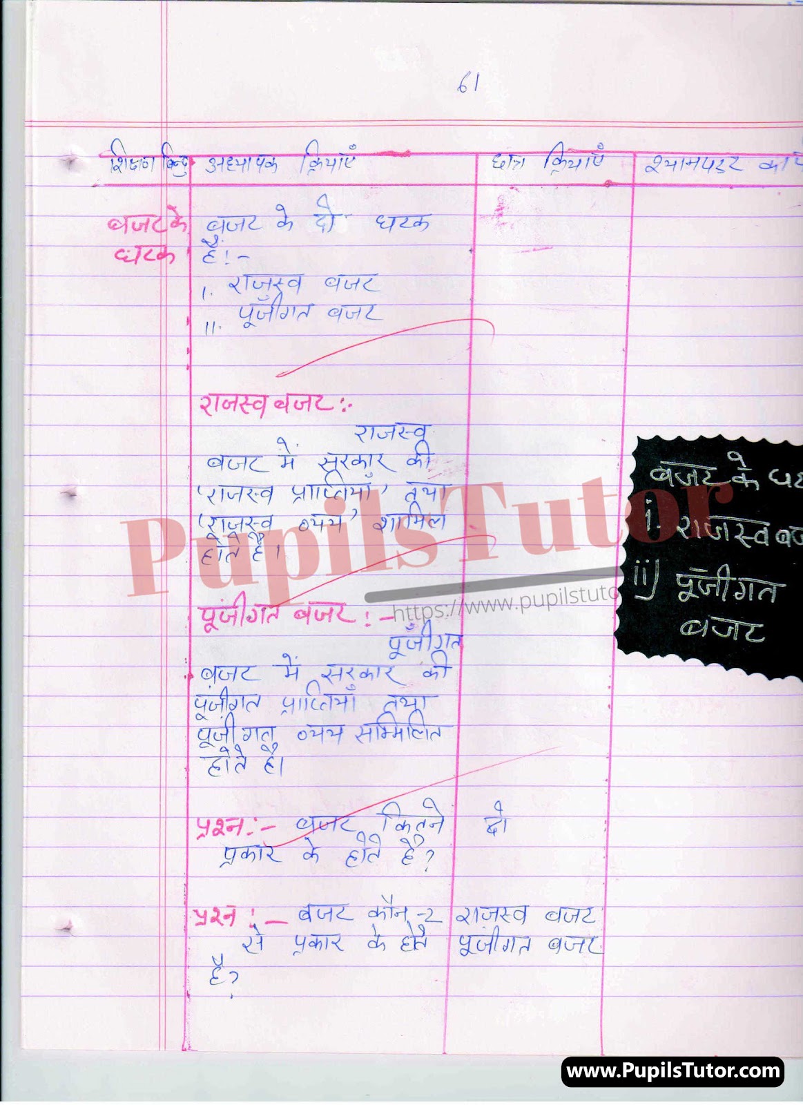 Economics Lesson Plan On Budget PDF Download Now – [Page And Image Number 7] – Pupilstutor