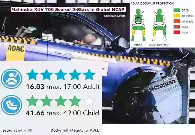 Mahindra XUV 700 became the safest SUV in India, tested by Global NCAP