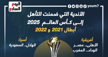 كاس العالم للأندية 2025.. 3 فرق عربية والريال وتشيلسى ضمنوا المشاركة