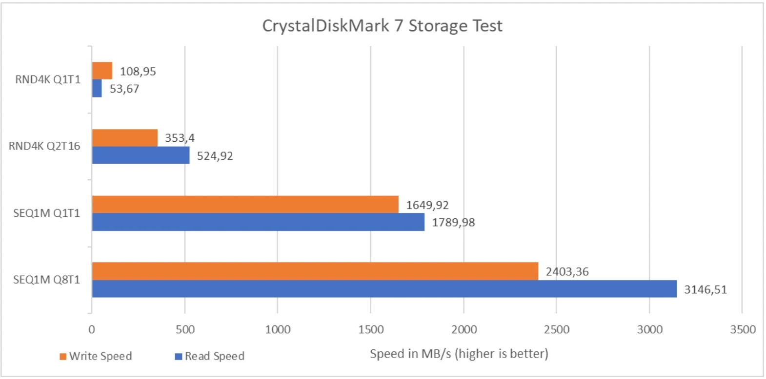 Review Asus Vivobook Pro 16X OLED N7600PC, Layar Besar Resolusi 4K untuk Manjakan Kreator Konten