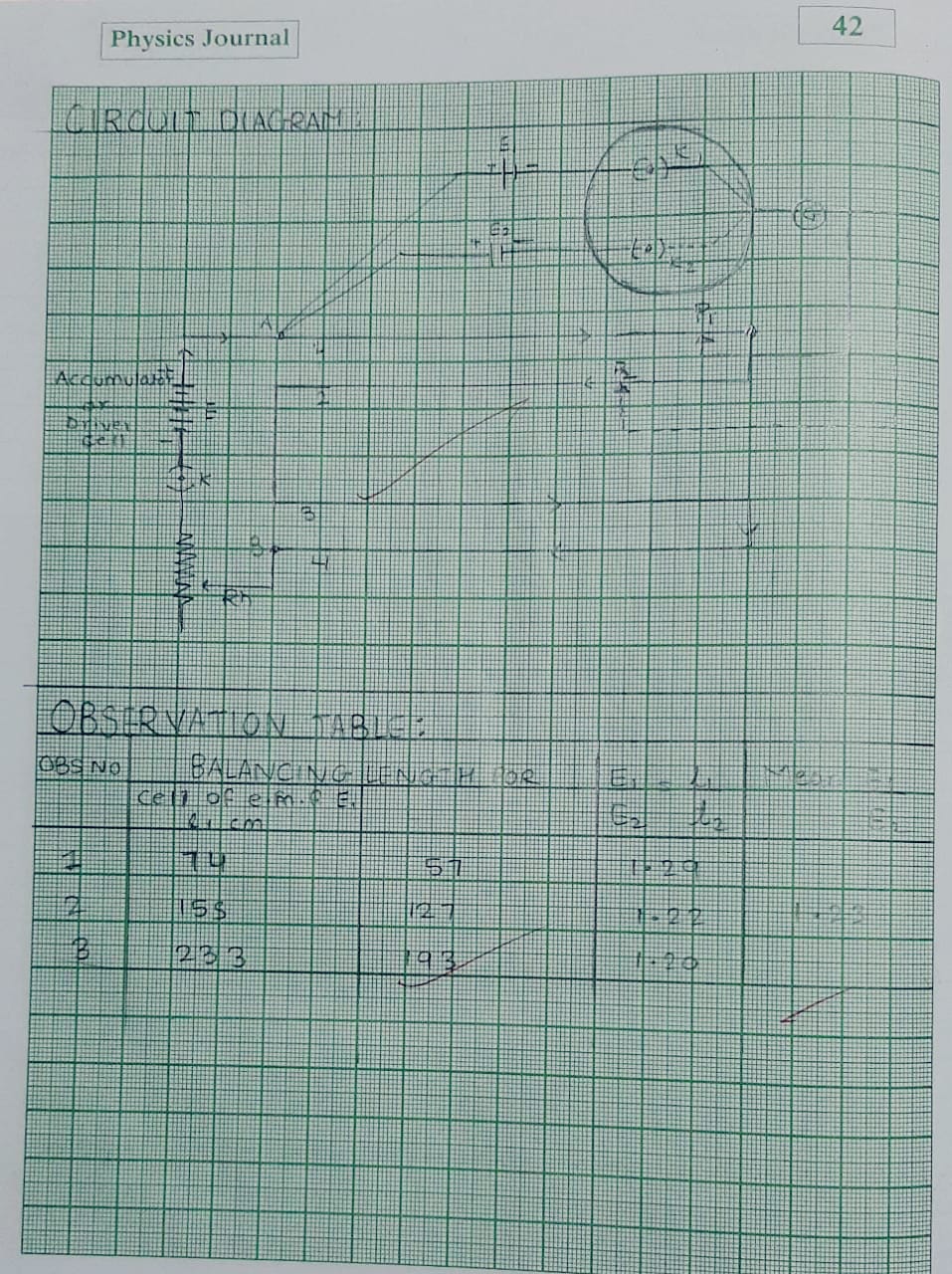 Maharashtra SSC Board 12 Class practical of PHYSICS JOURNAL solutions