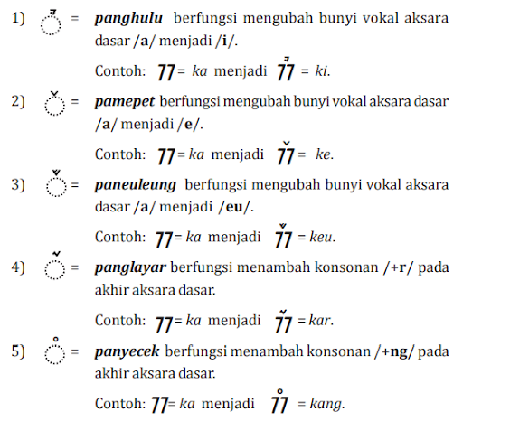 Cara mudah menulis dan membaca aksara Sunda | Tulisan ini bersumber dari  buku yang disusun oleh Idin Baidillah et.al dengan judul " Direktori Aksara Sunda untuk Unicode" yang dicetak oleh Pemerintah Provinsi Jawa Barat Disdik Prov. Jawa Barat cetakan 1 Oktober 2008.