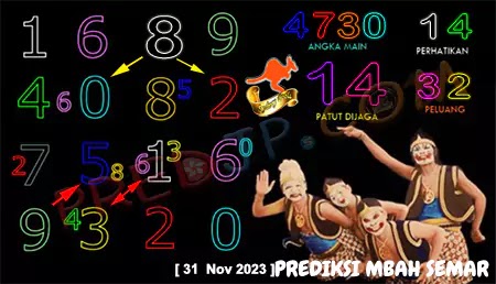 Prediksi Mbah Semar Sdy Top Selasa 31 Januari 2023