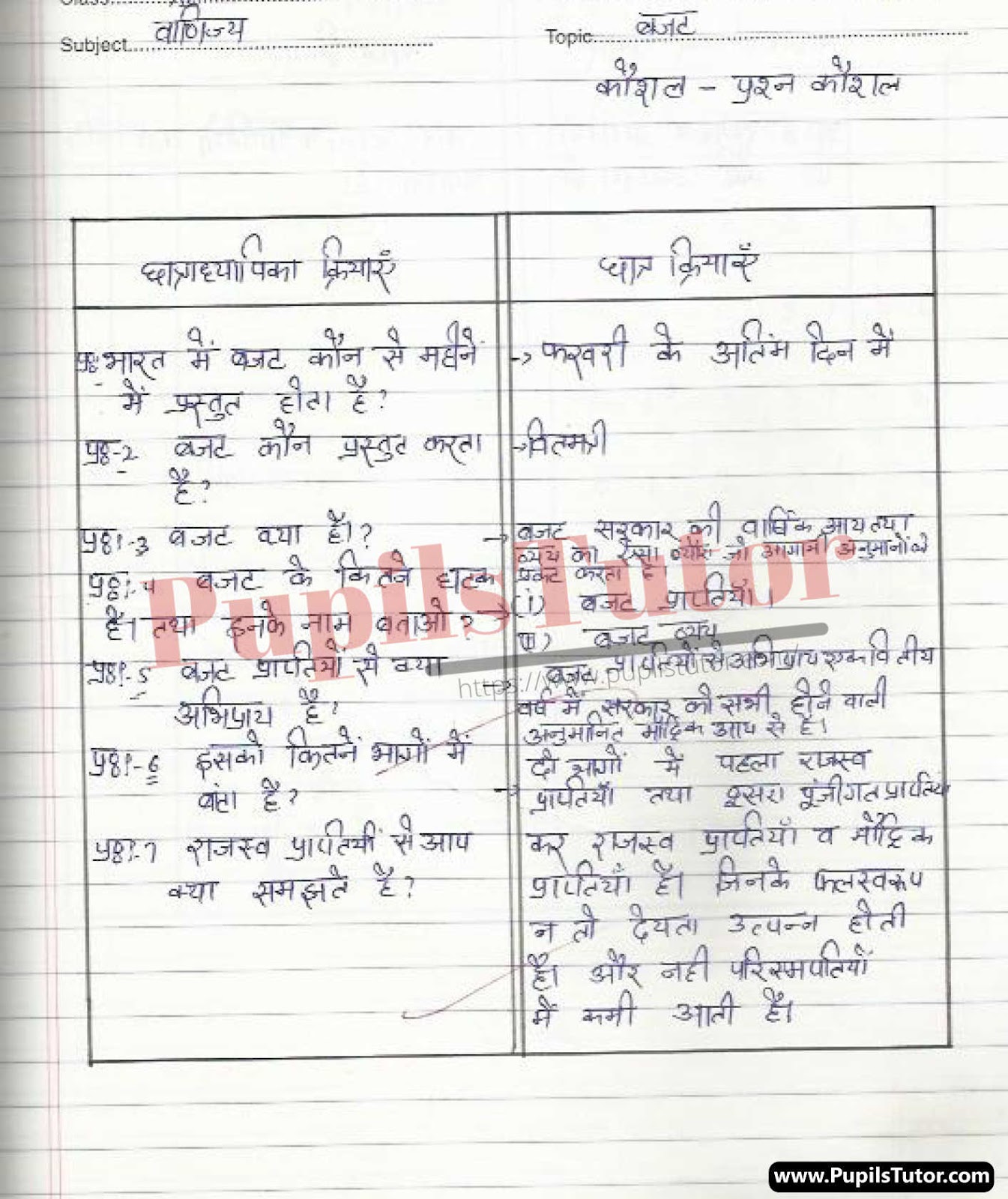 Budget Lesson Plan | Budget Lesson Plan In Hindi For Class 12 – (Page And Image Number 1) – Pupils Tutor
