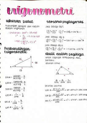 Rangkuman Materi Matematika Limit Trigonometri Kelas 10 Lengkap