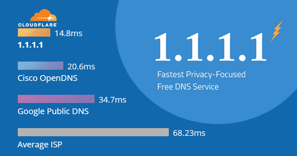 كيفية التبديل إلى 1.1.1.1 DNS الخاص بـ Cloudflare على الهاتف الذكي أو الكمبيوتر (دليل)