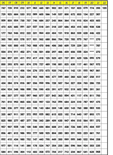 Thailand Lottery result chart 2022 | chart route for Thailand Lottery result chart excel file 1969 TO 2022 | Thailand Lottery 2022