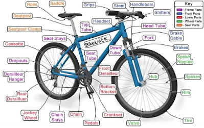 https://www.bikelockwiki.com/parts-of-a-bike-diagram/