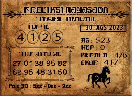 Prediksi Nagasaon Pasaran Macau Rabu 30-Juli-2023