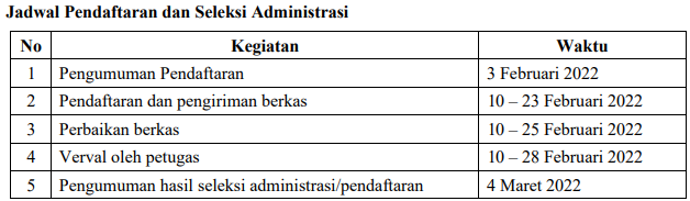 Persyaratan dan Tata Cara Pendaftaran dan Seleksi Administrasi PPG Tahun 2022