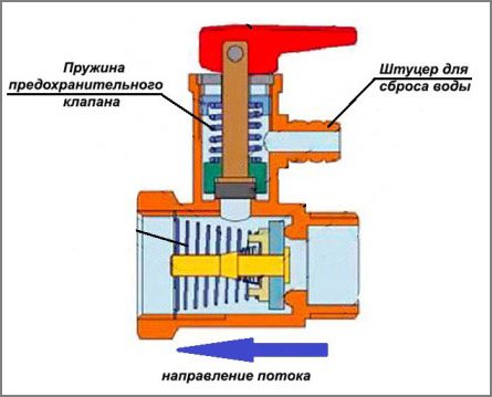 Услуги сантехника в Москве и Московской области