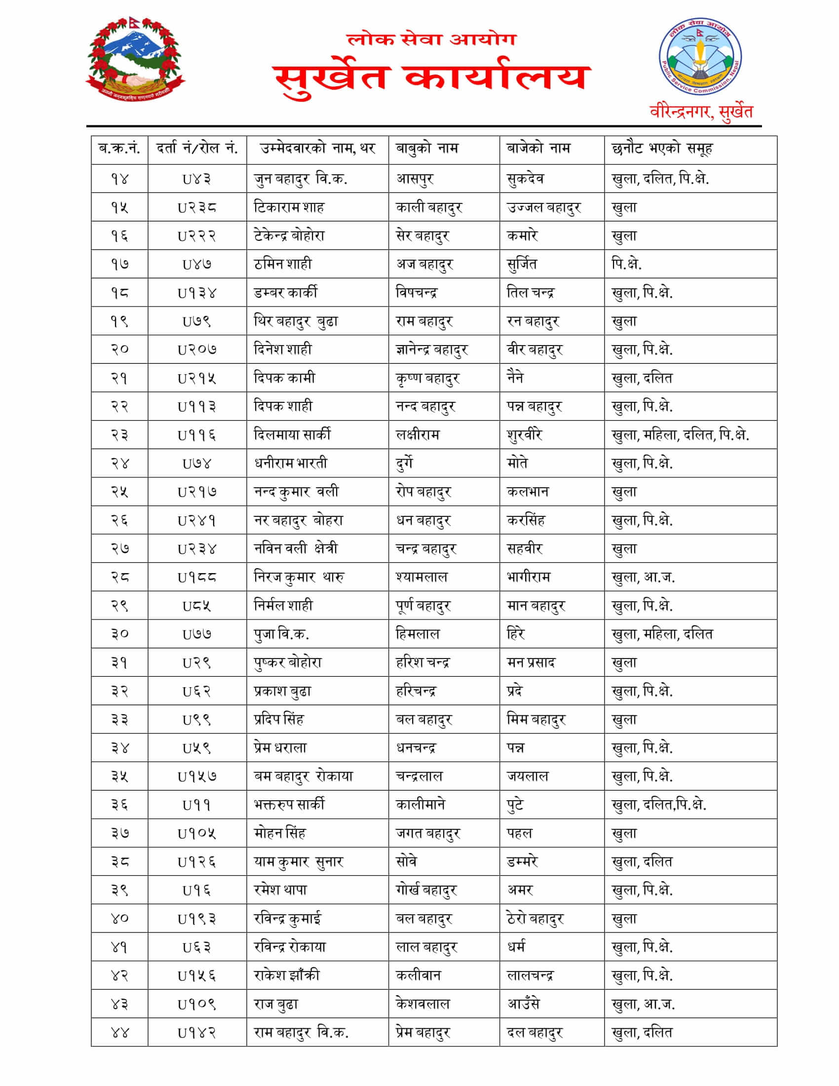 Nepal Army Dolpa Sainya Written Exam Result