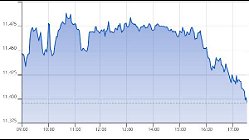 Ftse Italia Growth 13-12-2021