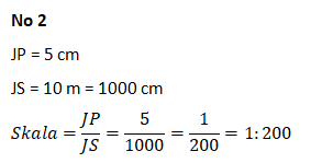 Contoh Soal Skala Peta dan Pembahasannya