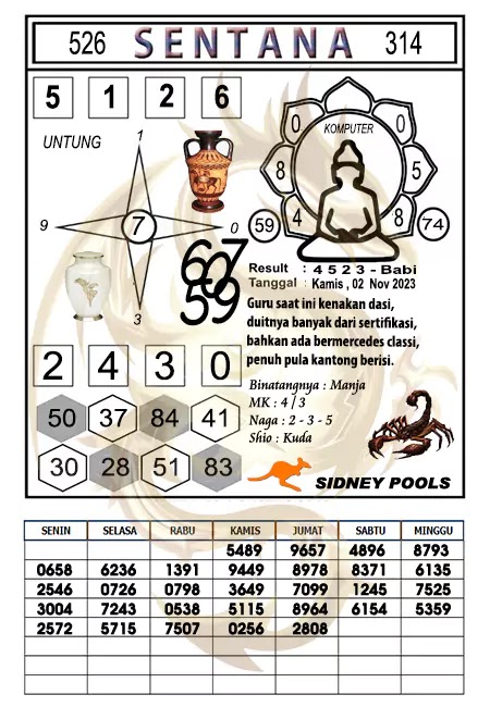 Prediksi Sentana Togel Sidney Hari Ini 02-11-2023