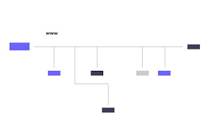 Cara membuat sitemap Website