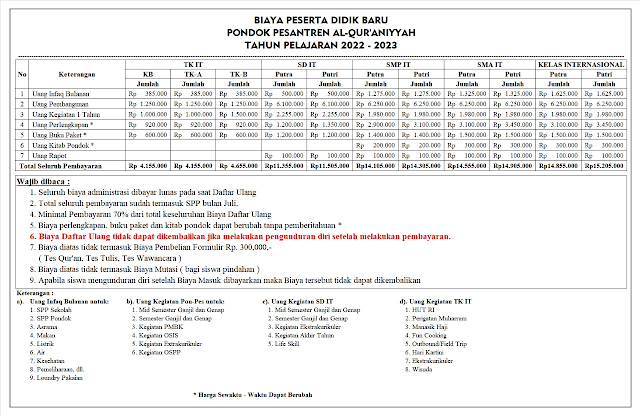 Biaya Masuk Pondok Pesantren Al Qur'aniyyah