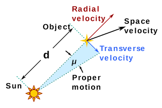 schematic diagram showing the vector components of proper motion