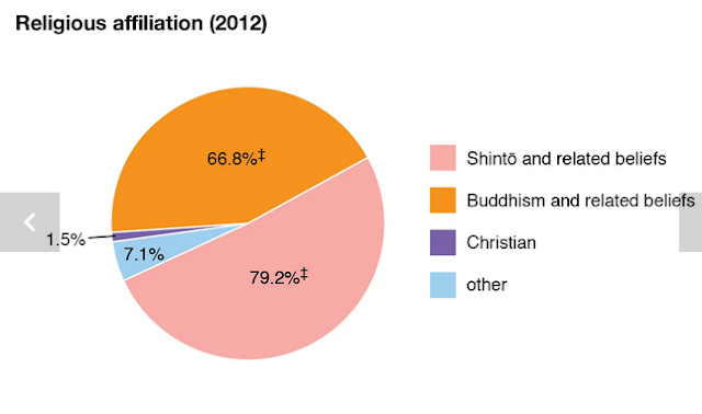 जापान में सबसे तेजी से बढ़ता धर्म | Fastest Growing Religion in Japan 