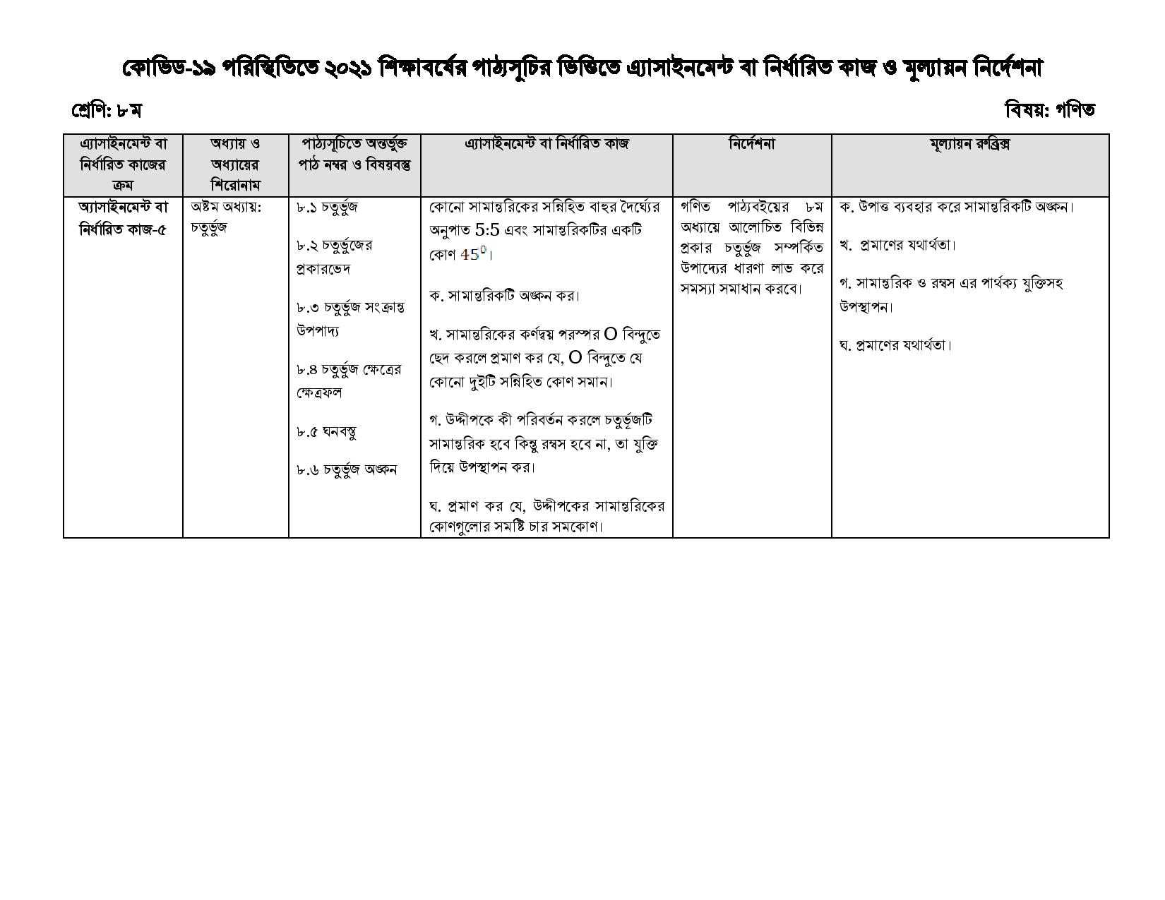 Class 8 21th week Mathematics Assignment 2021