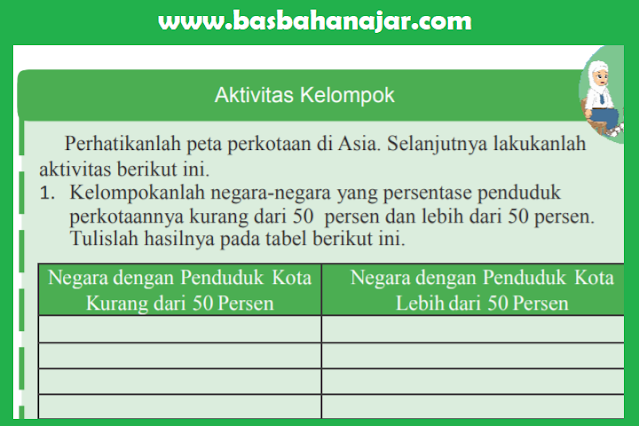 Jawaban IPS Kelas 9 Halaman 81 Aktivitas Kelompok