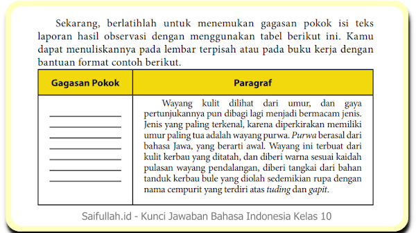 Menemukan Gagasan Pokok Isi Teks Laporan Hasil Observasi Tentang Wayang