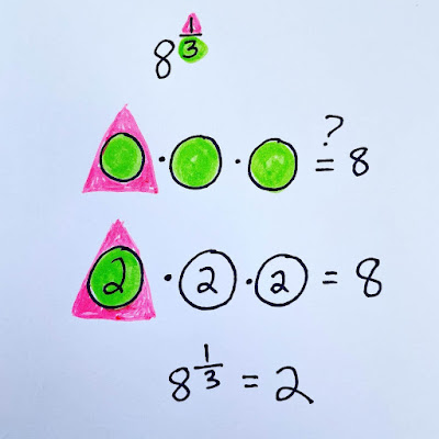 Here we are trying to calculate 8 raised to the 1/3 power.