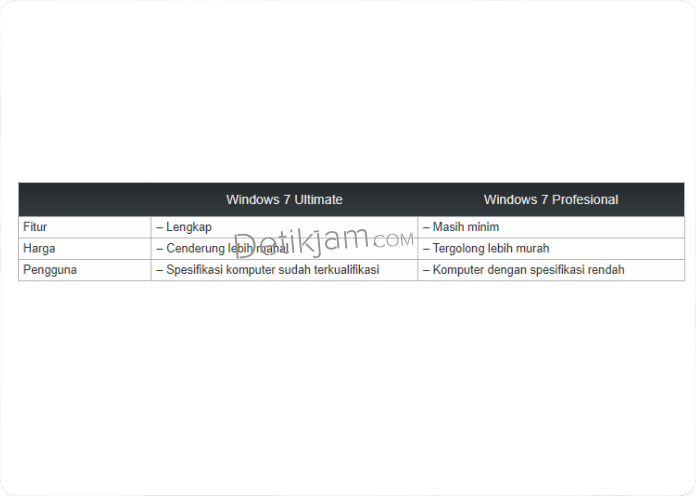 Windows 7 Ultimate atau Profesional