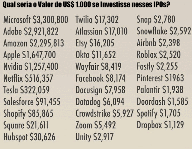 Qual seria o Valor de US$ 1.000 se Investisse nesses IPOs? - Value of $1,000 if you invested in these IPOs