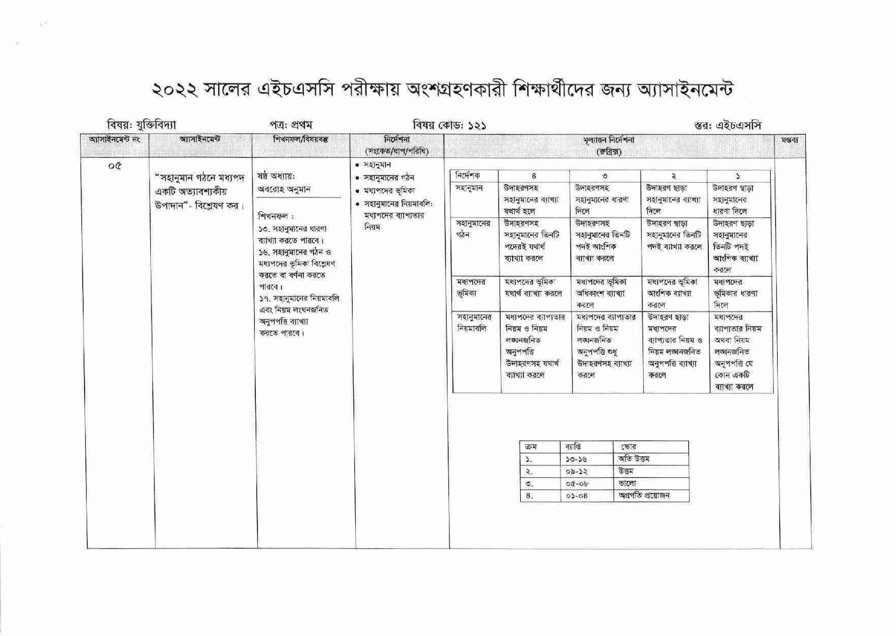 HSC Logic 10th Week Assignment 2022