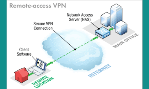 how-to-connect-remote-workers-with-vpn