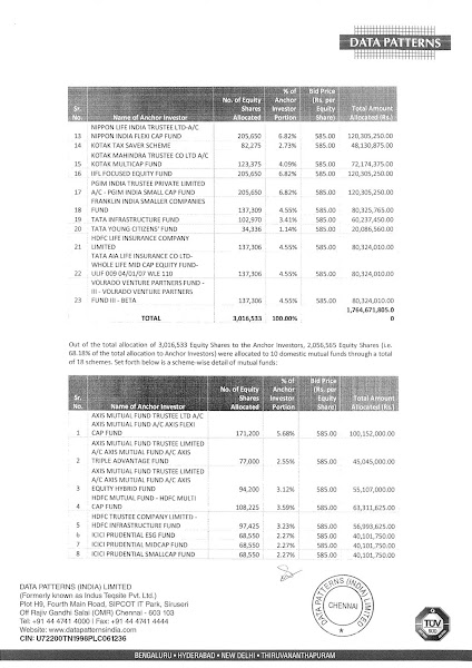 Data Patterns Anchor Investors List