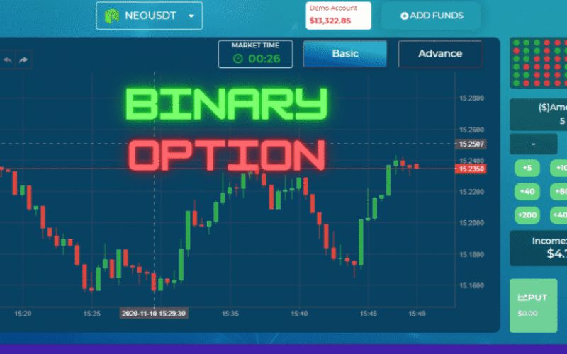 Kiếm tiền từ đầu tư Binary option tưởng dễ mà không phải vậy