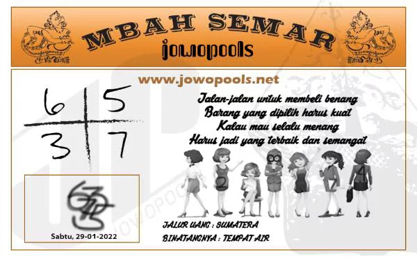 Prediksi Jowopools Sydney Sabtu 29 Januari 2022