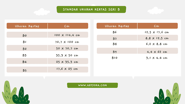 standar ukuran kertas seri B