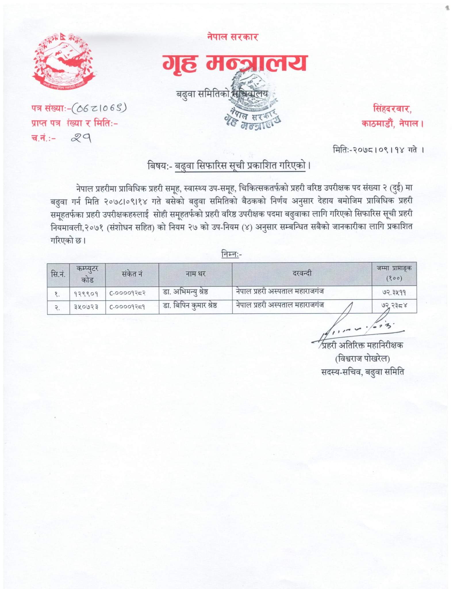 Nepal Police SP to SSP Recommended List