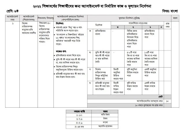 Class 6 1st week Assignment 2022 Bengali