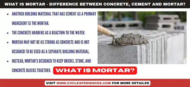 What is Mortar | Mortar