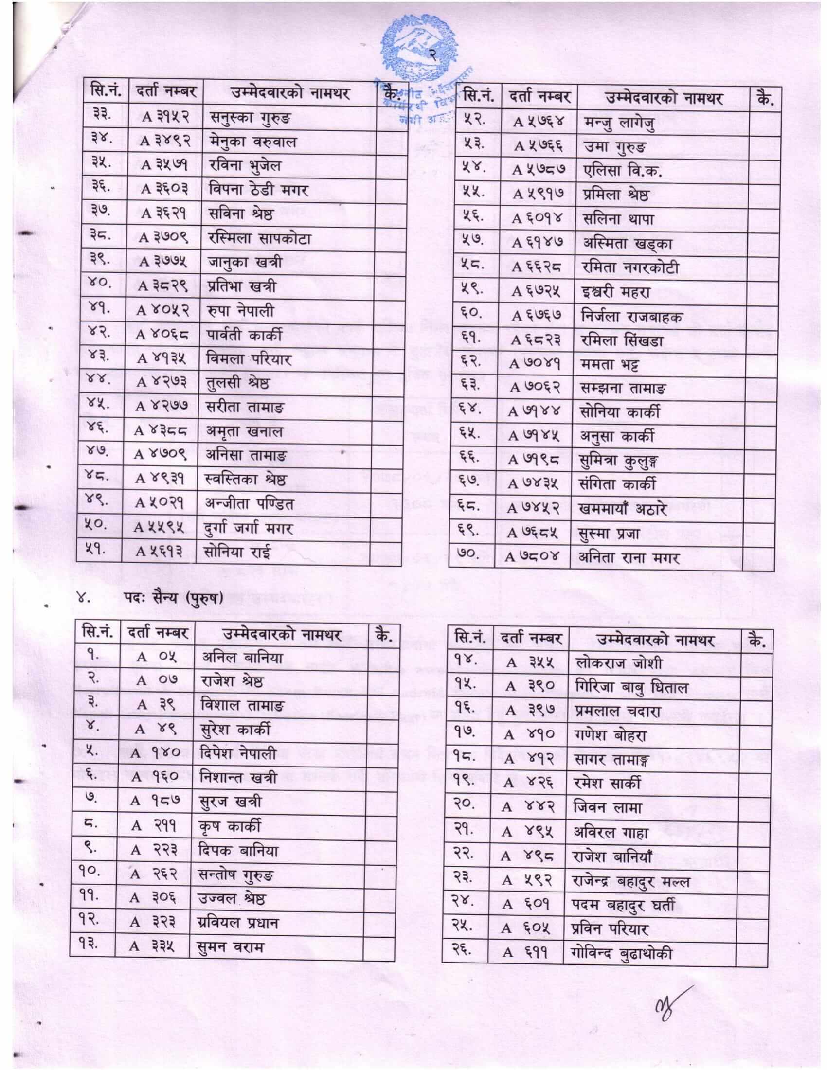 Nepal Army Sainya Medical Exam Result Kathmandu