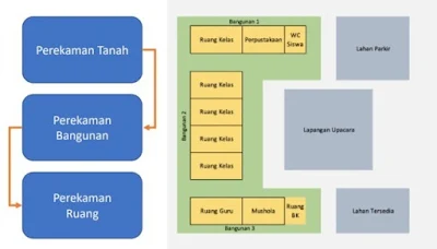 Dapodik-2022:-Kebijakan-Pendataan-Tahun-2021