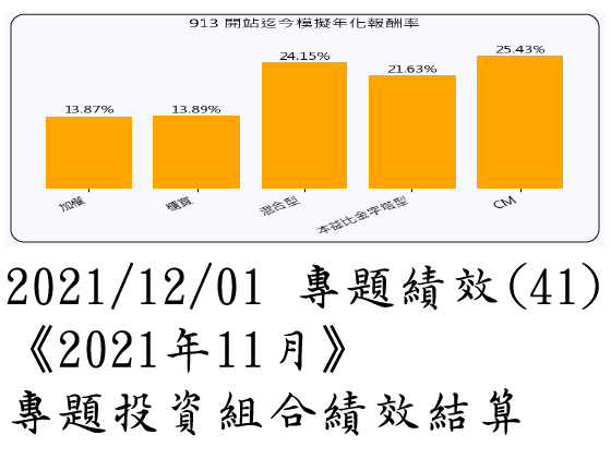 2021/12/01 專題績效 (41)《2021年11月》專題投資組合績效結算