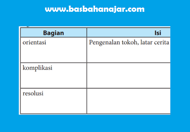 Bahasa Indonesia Kelas 7 Halaman 67 [Kunci Jawaban]