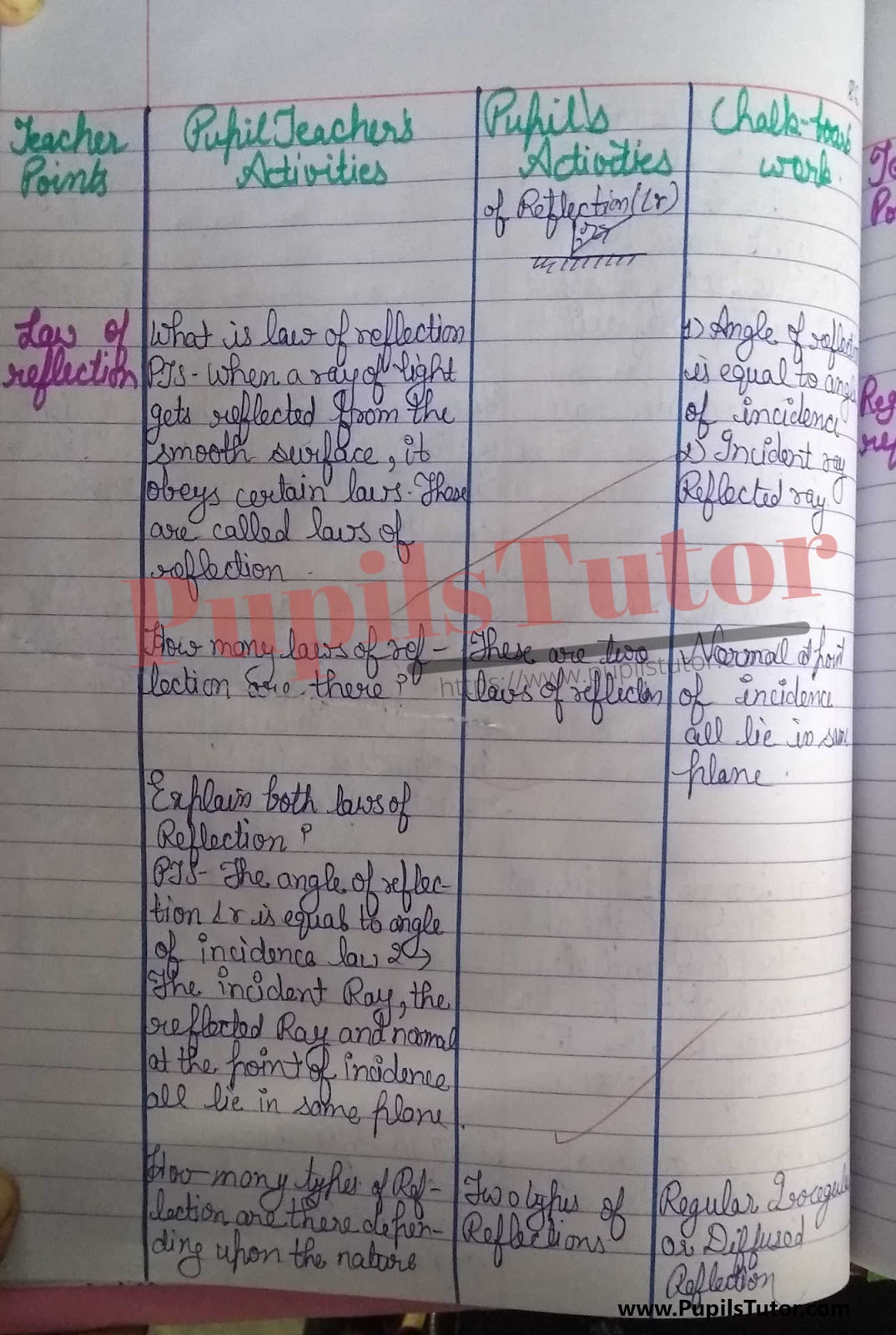 BED, DELED, BTC, BSTC, M.ED, DED And NIOS Teaching Of Physical Science Innovative Digital Lesson Plan Format On Law Of Reflection And Light Topic For Class 4th 5th 6th 7th 8th 9th, 10th, 11th, 12th  – [Page And Photo 4] – pupilstutor.com
