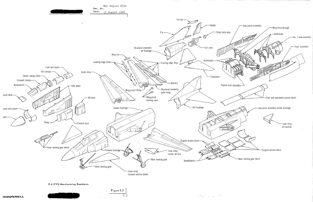 McDonnell Douglas F-4(FVS) breakdown