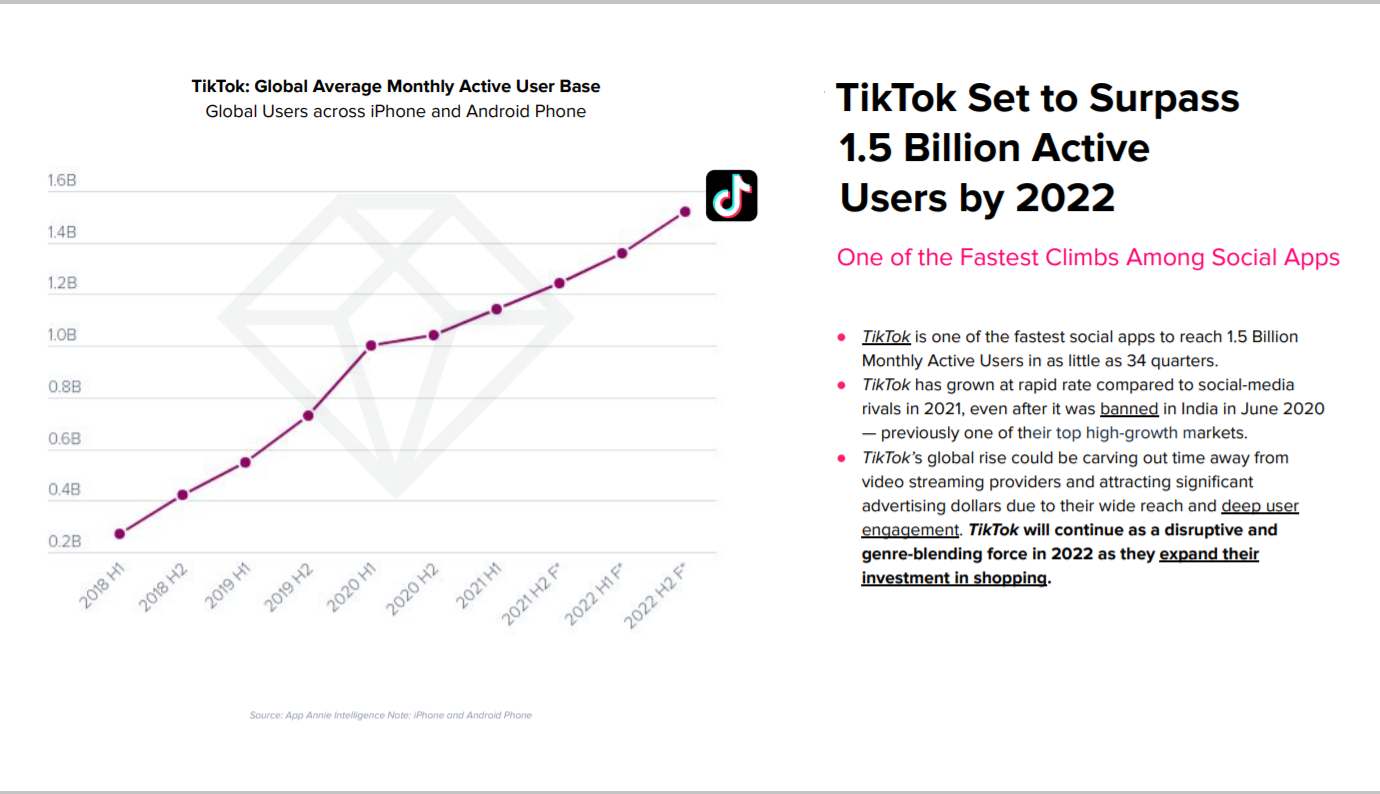Competitor of TikTok, Kwai exceeds 12 million daily active users