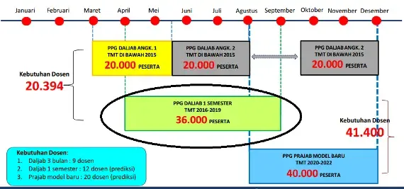 Ada Kuota Penerimaan PPG DALJAB Untuk Guru Yang Diangkat Setelah Tahun 2015